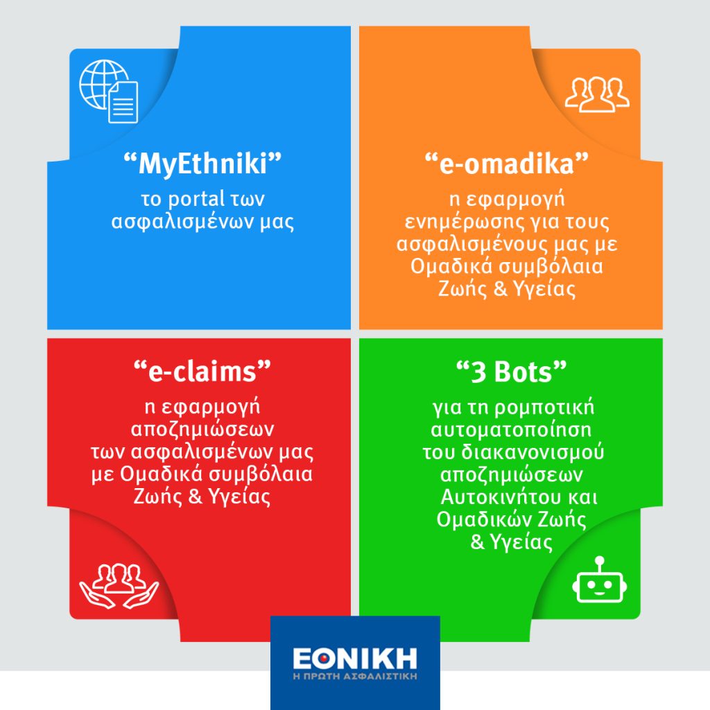 Νέα υπηρεσία MyEthniki από την Εθνική Ασφαλιστική