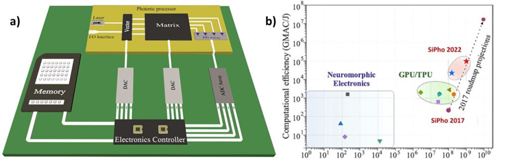 Κατασκεύασαν στο ΑΠΘ τον ταχύτερο επεξεργαστή Τεχνητής Νοημοσύνης στον κόσμο με τη χρήση φωτός!