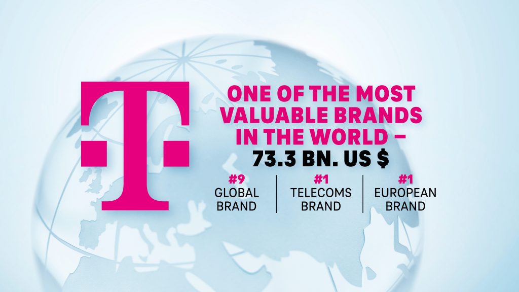 Η Telekom το πιο πολύτιμο brand τηλεπικοινωνιών στον κόσμο