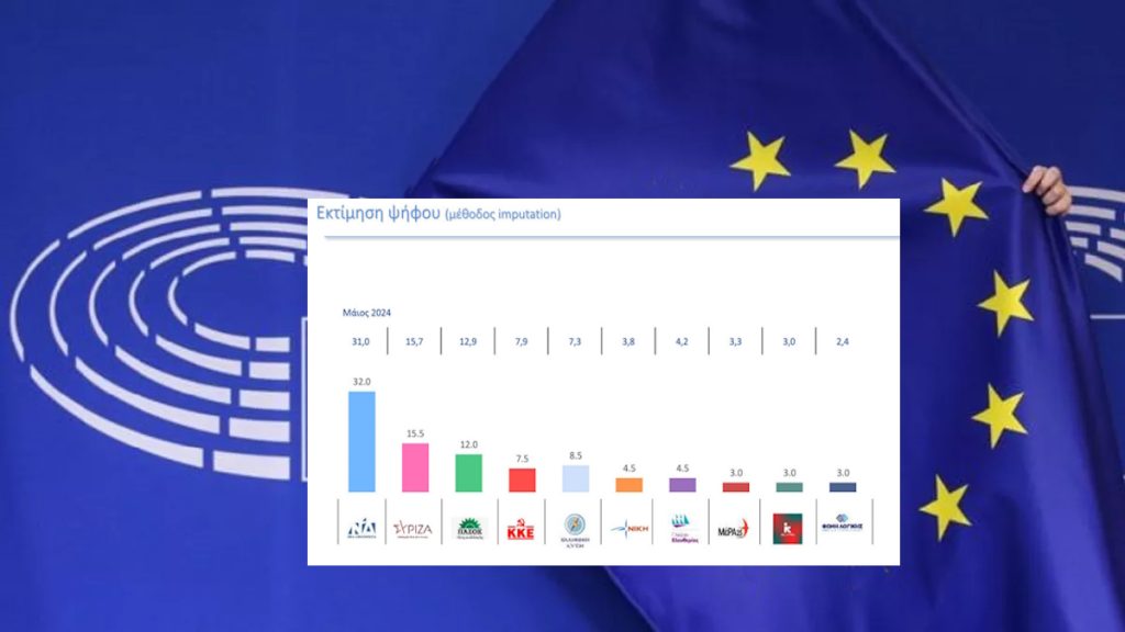 Δημοσκόπηση Metron Analysis: Πρωτιά της ΝΔ εν μέσω δυσαρέσκειας – Η αποχή το “κλειδί”